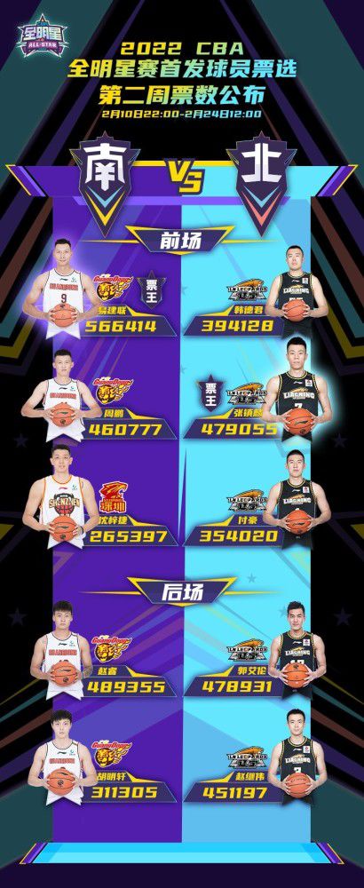 韩国史上首周末票房第三高的电影韩国收650万美元，为影史最佳开画成绩，按售票数计算，则占据95%的市场份额；韩寒韩寒、沈腾聚到一起，让现场的欢乐成倍放大
